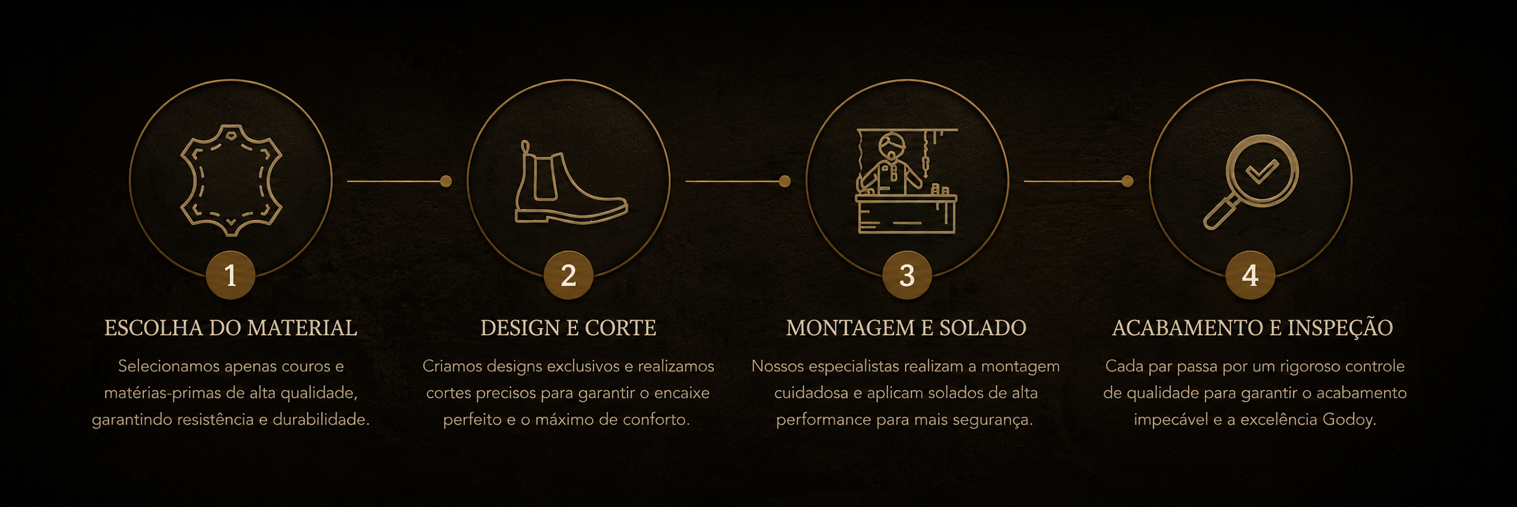 Processo de fabricaÃ§Ã£o das botinas Godoy